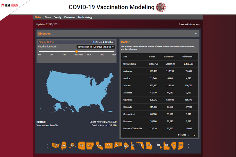 Determining the Benefit of COVID-19 Vaccinations: IEM’s Visualization Dashboard