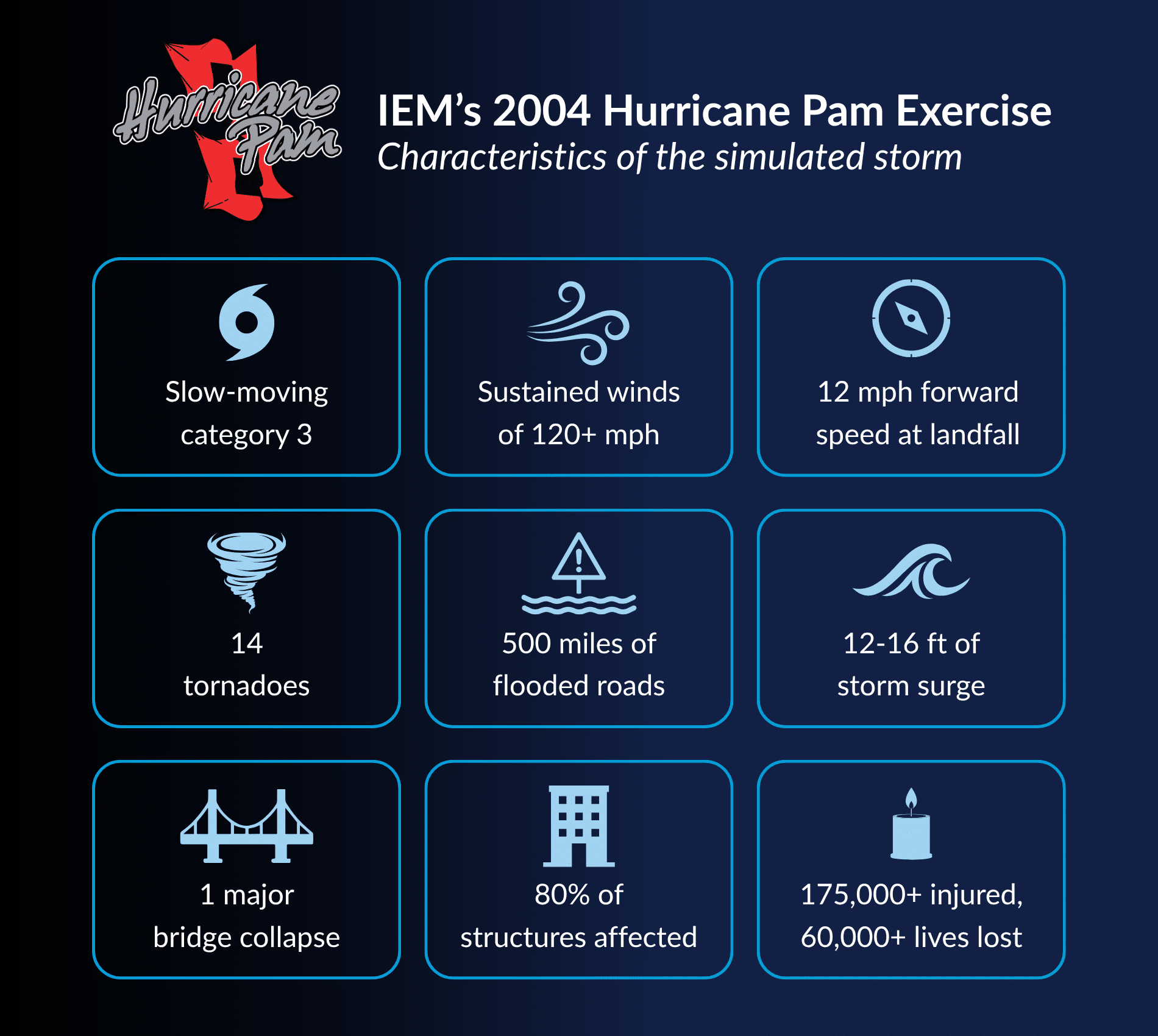 Pam Characteristics 2026